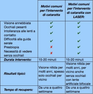 schema